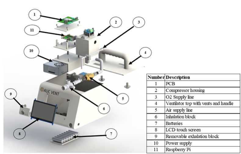 Ventilator Exploded View